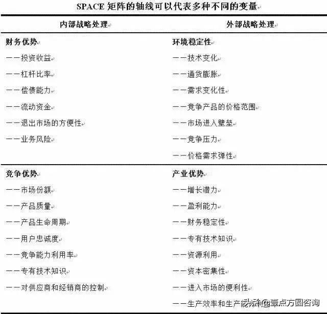 十一种全球著名商业分析模型（收藏！）