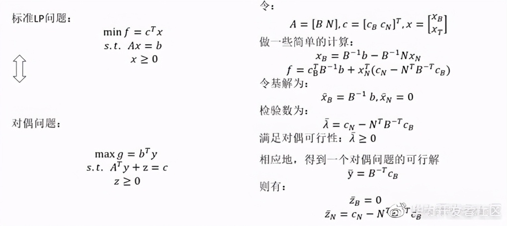 解析对偶理论与对偶单纯性法