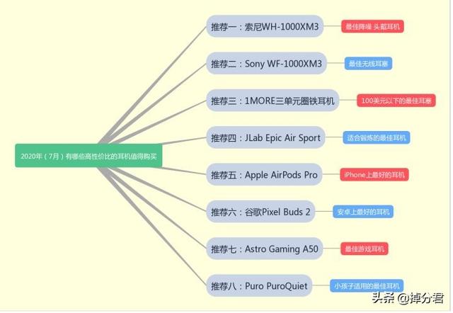 想买耳机的看过来！高性价比的耳机最全面推荐