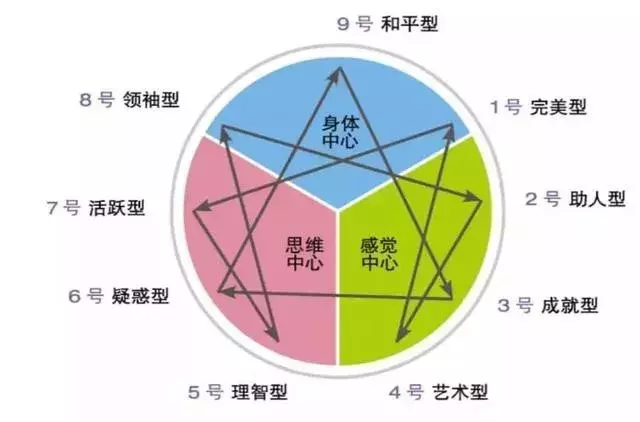 认识你自己，做做这6种测试（内附免费测试链接）