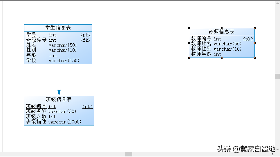 PowerDesigner最基础的使用方法入门学习