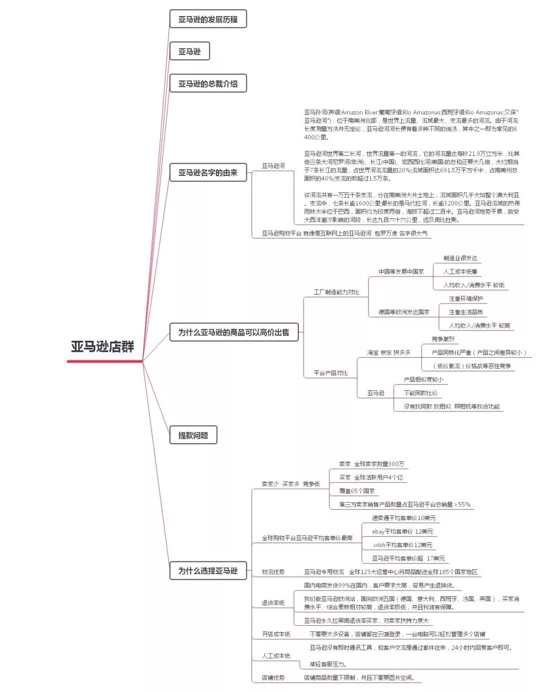 如何玩转亚马逊“无货源店群”模式！快速占领市场