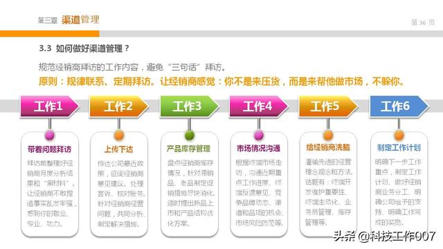 2019年产品渠道开发以及管理附PPT方案