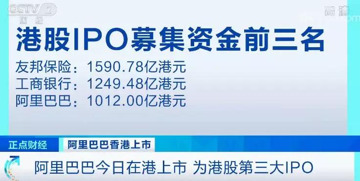 4万亿，港股市值第一！阿里巴巴港股开盘大涨6.25%！你啥时候也能赚一把？