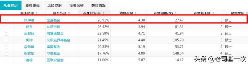 2020年牛基挑选（五）：我最看好的十大基金全在这里