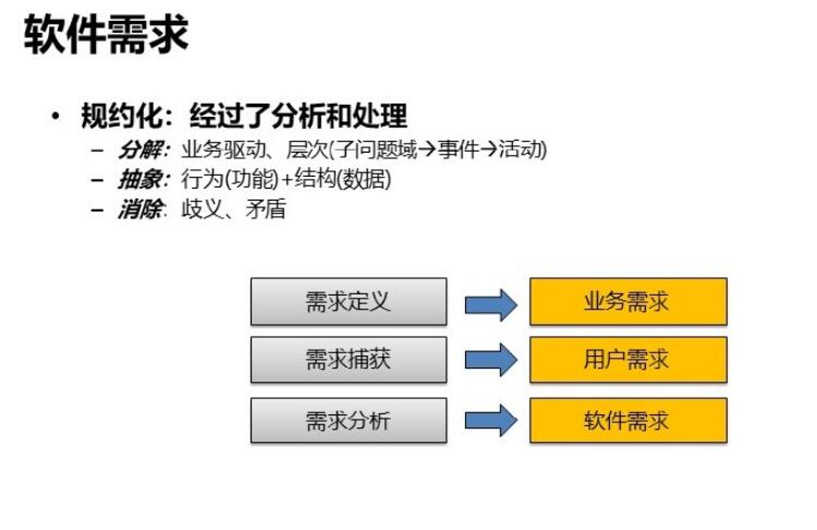 软件需求分析和开发最佳实践