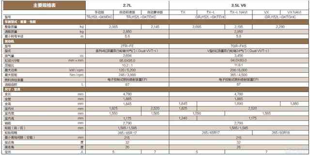 新款丰田普拉多正式上市 36.98-62.53万