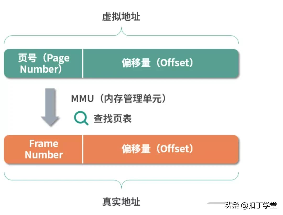 操作系统常用知识总结