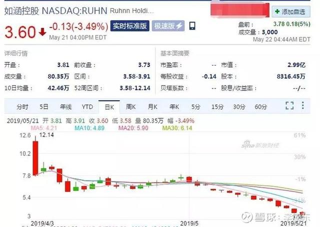 下一个电商风口来了，这次是直播电商