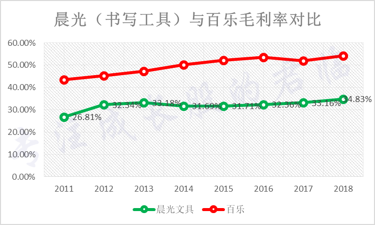 有哪些不起眼却非常赚钱的行业？