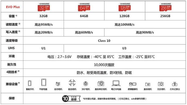 收藏级文章：相机存储卡（SD卡）选购指南
