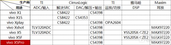 决战Hi-Fi之巅 乐檬X3音频对比vivo X5Pro