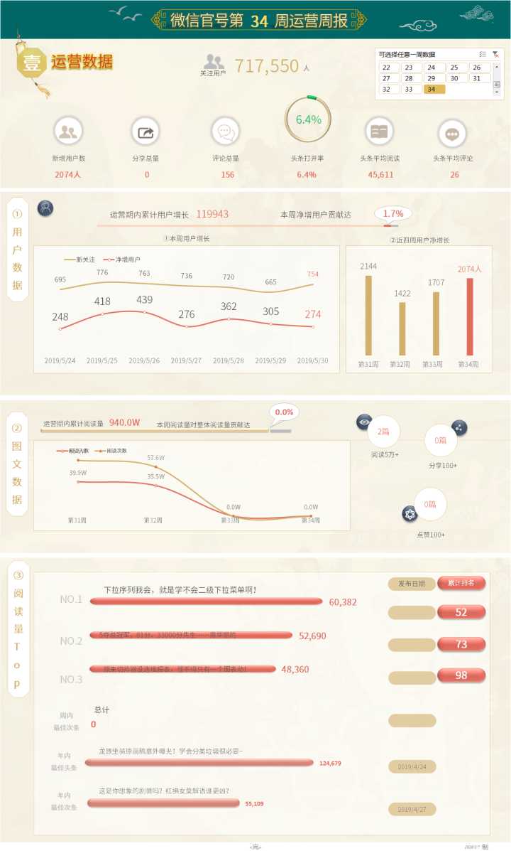 这就是史上最全最强大的透视表数据透视表功能？