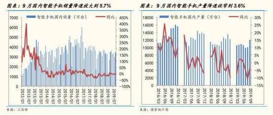 从工业机器人四大家族在华订单数据看2020年国内机器人行业走势