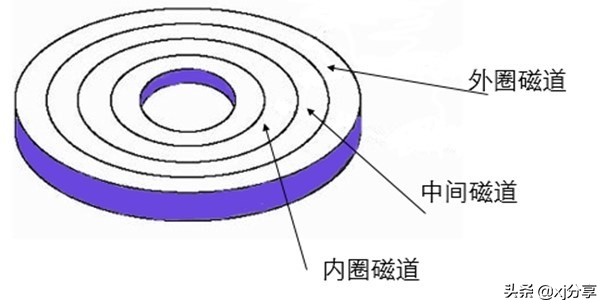 迅雷下载速度卡？原来是你在作怪