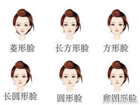 女生脸型好看程度排名，你是第几名？