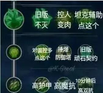 LOLS8改版符文天赋不再懵逼，看完之后想点那个点那个