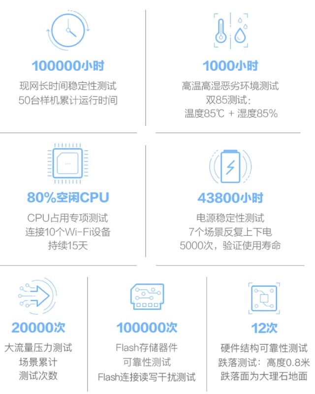双频路由器来了，但是80%的人都用错了！