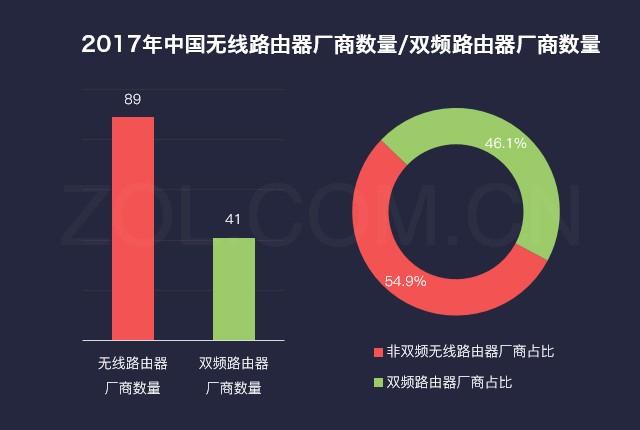 双频路由器来了，但是80%的人都用错了！