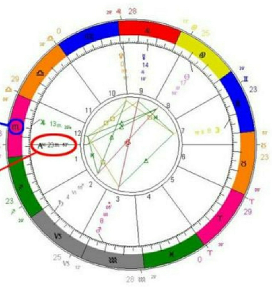 了解你的上升星座