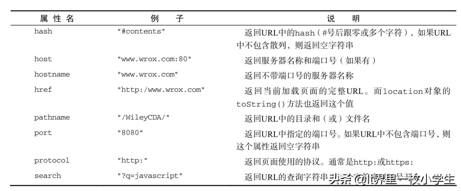 带你走进JavaScript世界系列——location对象