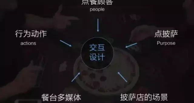 竞品分析的维度要怎样搞？