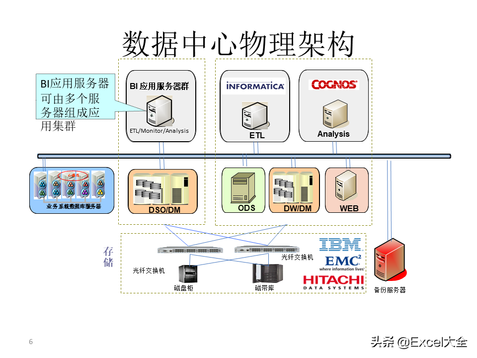 项目解决方案案例PPT：大数据中心的建设思路与方案，拿去学习