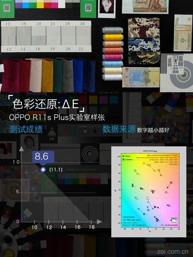 OPPO R11s Plus评测：吃鸡手游新掌机