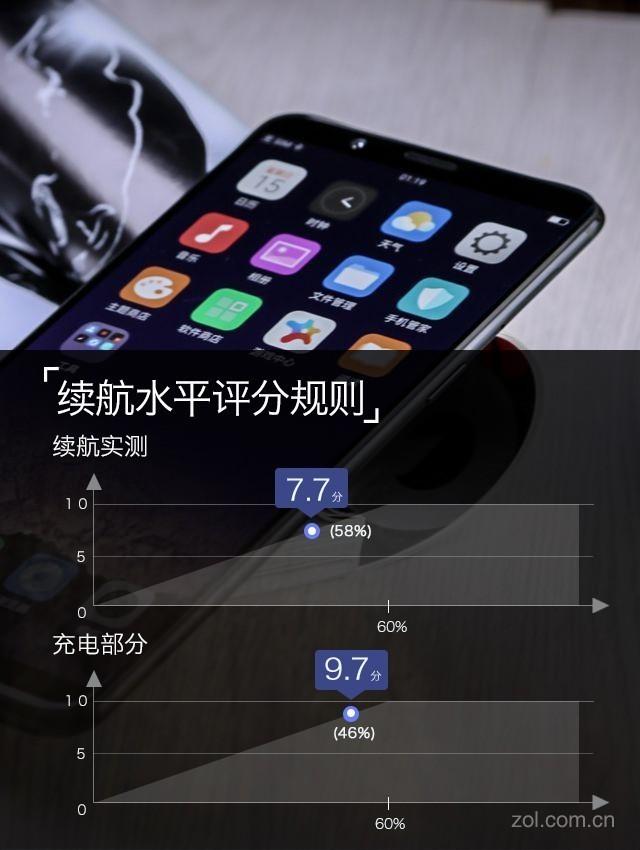 OPPO R11s Plus评测：吃鸡手游新掌机