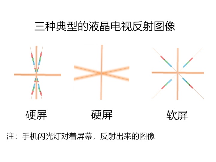软屏和硬屏有什么区别？哪种更好？
