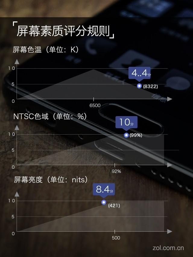 OPPO R11s Plus评测：吃鸡手游新掌机