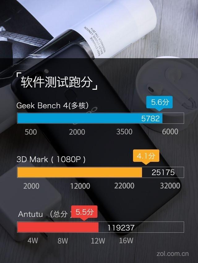 OPPO R11s Plus评测：吃鸡手游新掌机