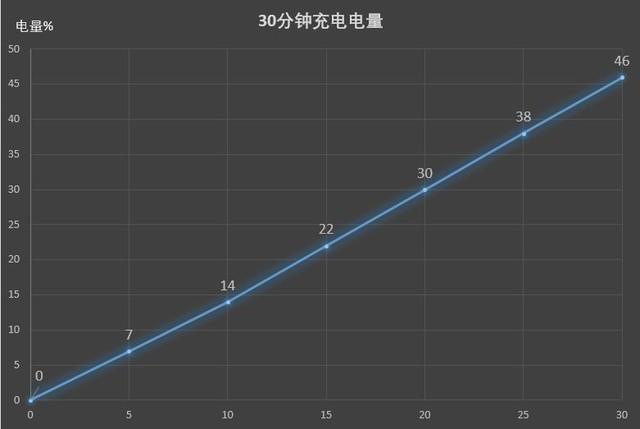 OPPO R11s Plus评测：吃鸡手游新掌机
