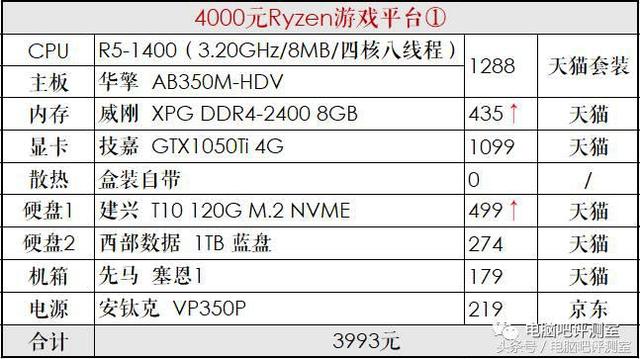 台式机电源选购推荐