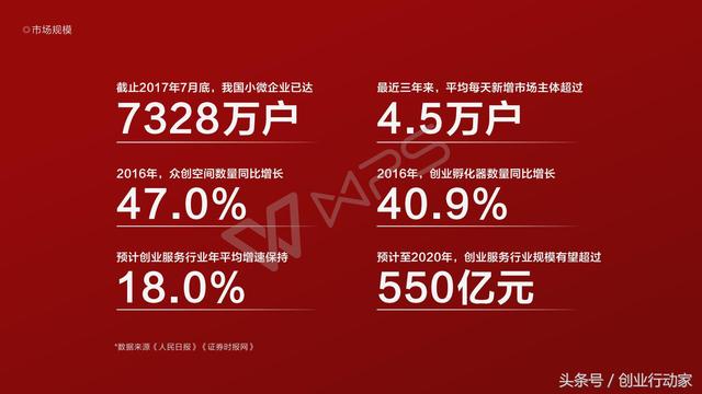 商业计划书怎么写，创业者才能拿到投资人的钱？