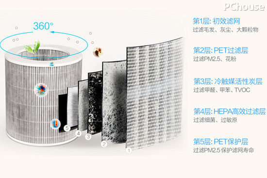 新居空气净化升级 美的E33空气净化器评测