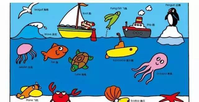 如何教孩子学英语，家长们快来学习！