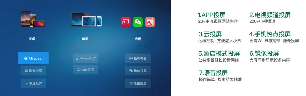 什么样的无线投屏好用？无线同屏器的原理是什么？