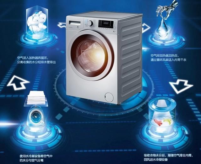 干衣机到底值不值得买？先看完这5点再说！