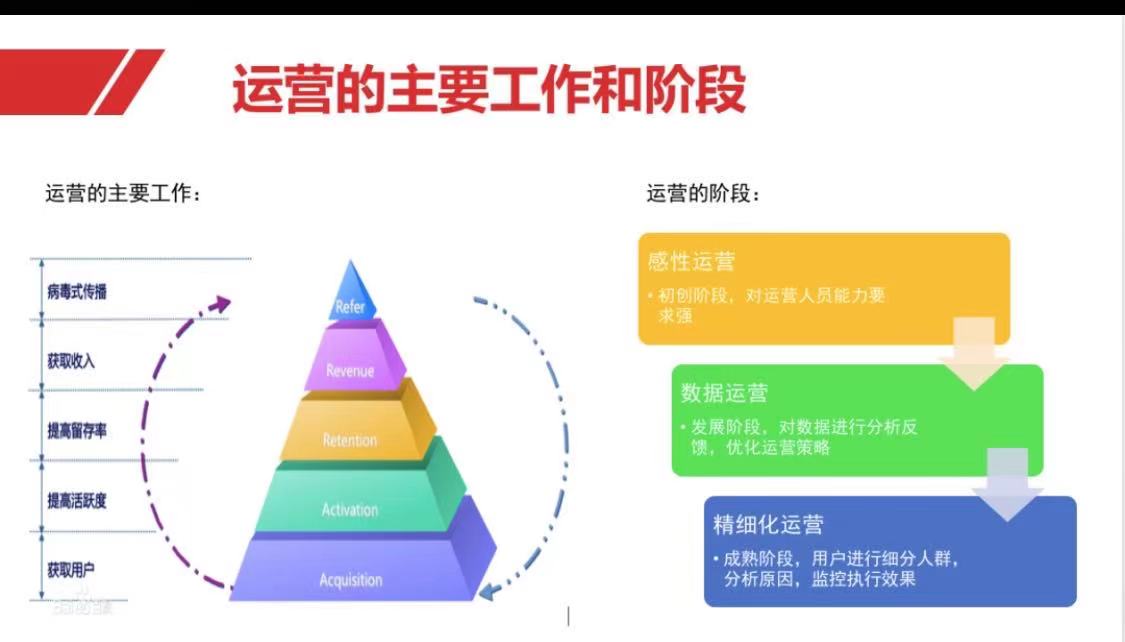 产品经理必知：SOP