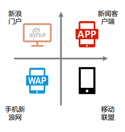 什么是新浪扶翼?广告投放展现位置?扶翼广告投放收费标准多少钱?