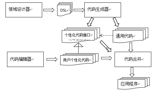 满足用户需求 用友UAP分享如何进行敏捷开发