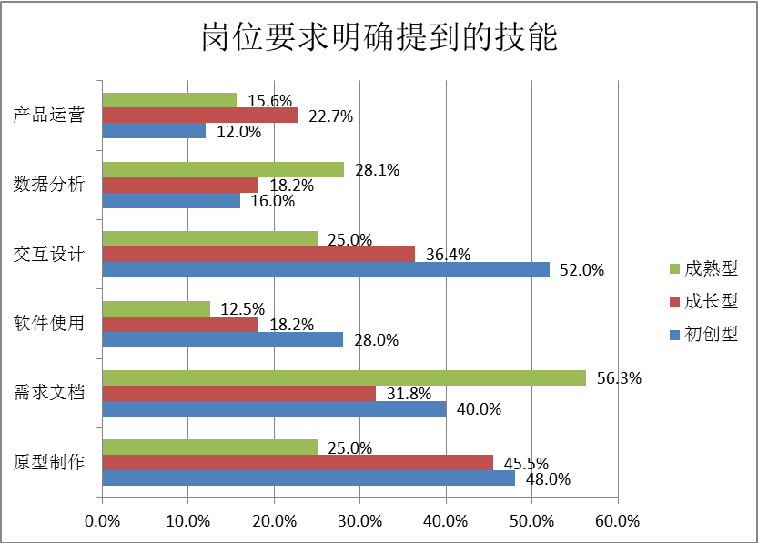 企业需要什么样的产品经理？产品经理的招聘要求调研分析