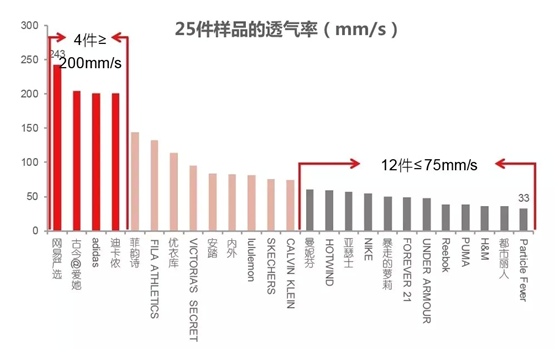 479f47d5510e477dac208b497974001c?from=pc