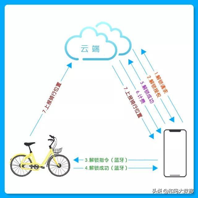 手机蓝牙还能共享网络？这6大实用功能快get起来