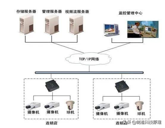 各种网络监控拓扑图，十分齐全