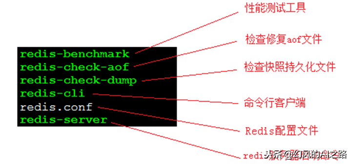 Linux环境下对中间件redis进行安装和配置