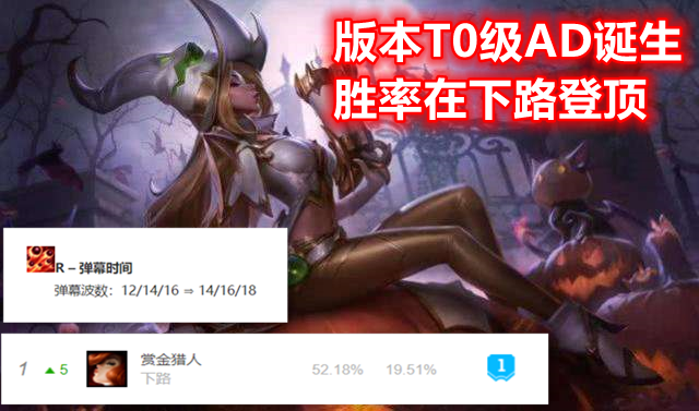 突然晋升“T0级AD”，一个技能伤害6000+，赢下团战仅需放个大招