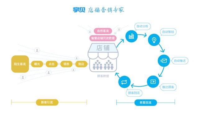 马云口中的新零售到底是什么？一张图带你了解新零售！