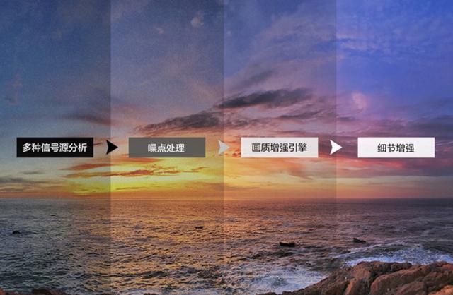 4K电视选购指南丨同样是HDR+杜比，为何价格差六倍？